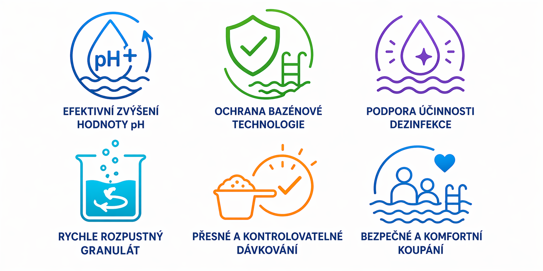 mediPOOL pH+Plus granulát 1,0 kg_pikt